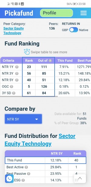 Pickafund Launches First Of Its Kind Search And Comparison Engine For UK Investors To Discover True Worth Of Their Funds