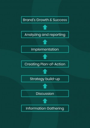 5 Digital Marketing Trends To Know For The Decade