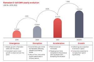 Online Retail - Segment Split