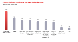 Short form most important during Ramadan