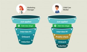 MyRecruitment+ HR funnels