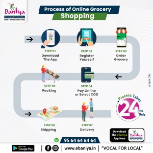 Process of Online Grocery Shopping