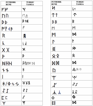 Futhork and Turkic runes