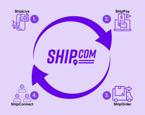 The Ship Platform 