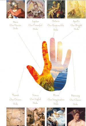 Find your archetype: Brent Bruning, Master Hand Analyst