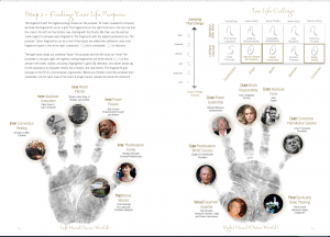 Finding your life purpose: The Power InYour Hands