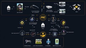 FantaVerse Tokenomics