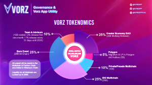 VORZ Tokenomics