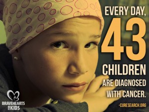 The Childhood Cancer Rate of Diagnosis is Increasing
