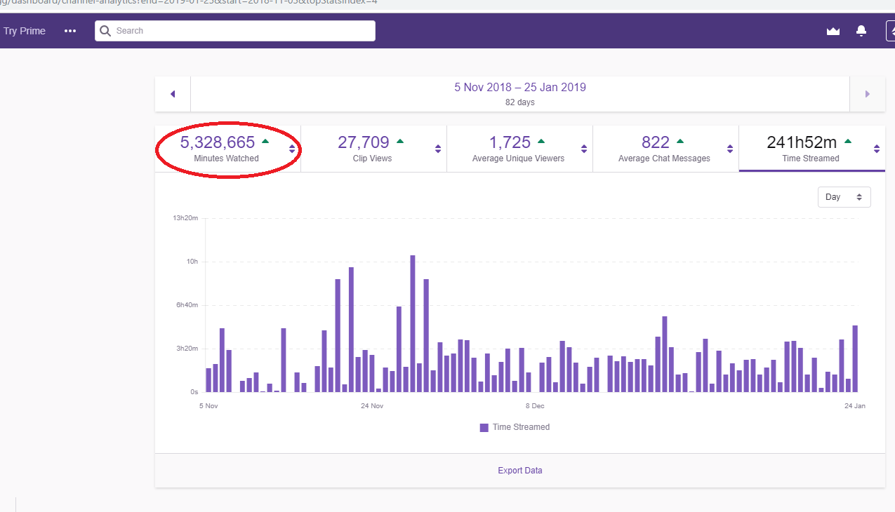eflgg twitch stats eflgg twitch stats