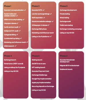 Kounotori Token New Logo