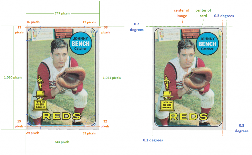 The first 100 Artificial Intelligence Sports Card Grading Company has