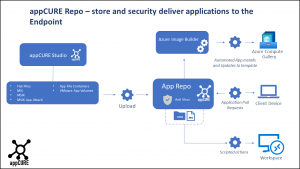 appCURE announces the 
