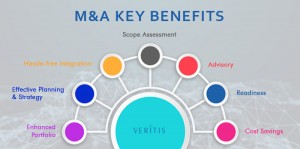 Engage success with right technology decision-making