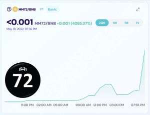 MM72 Token