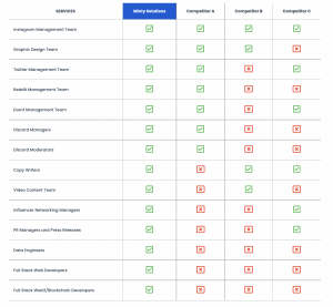 Comparison Between Minty Solutions & Competitors