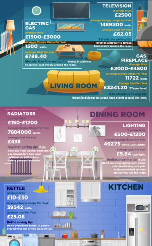MyJobQuote Reveals Which Rooms Use The Most Energy in UK Homes {Infographic}