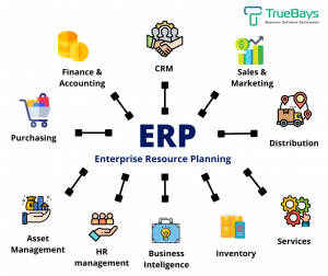 Enterprise Resource Planning ERP