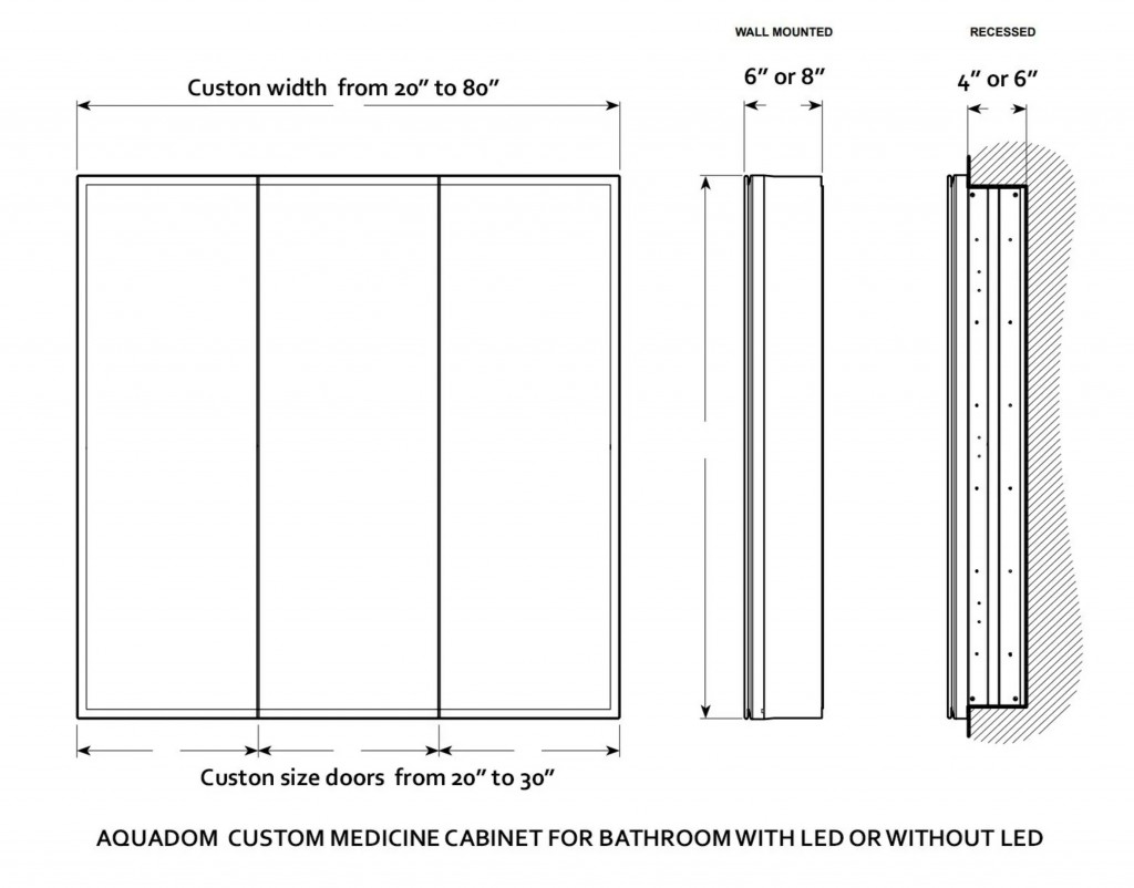 Medicine Standard Sizes BEST HOME DESIGN IDEAS