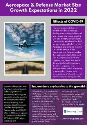 Aerospace Defense Market Size Growth Expectations in 2022 press