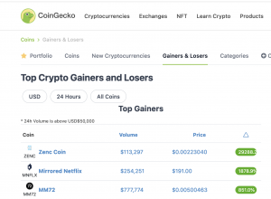 $MM72 on Coingecko Top Gainers recorded on 01.06.22