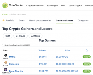 MM72 Coingecko Top Gainer 09 06 22