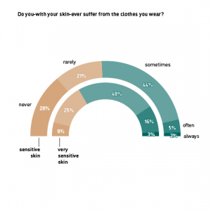 clover enquete ENG clover enq 4 vierkant