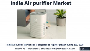 India Air purifier Market 2