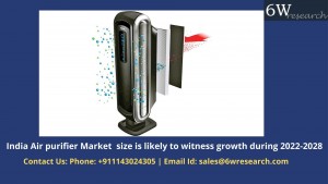 India Air purifier Market 3