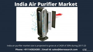 India Air Purifier Market
