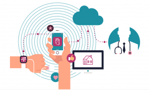 Health and Technology