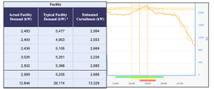 EIS Peak Management graph 768x322
