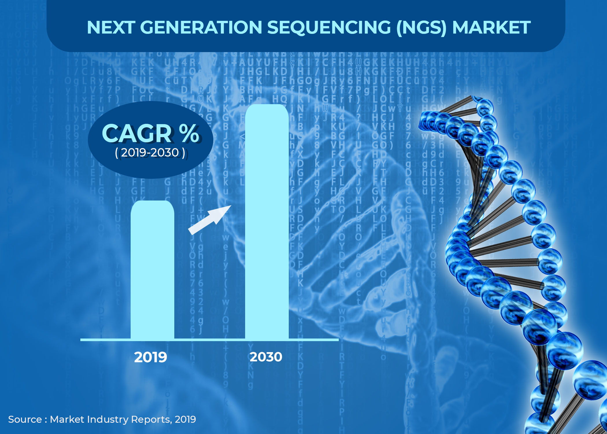 Next generation sequencing (NGS) Market Industry Report By 2030: Top ...