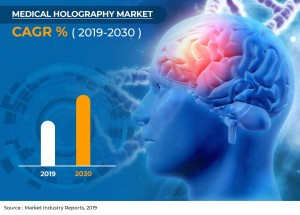 Medical Holography Market 