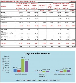 Q4 2021 22 Press Release Final page 0004