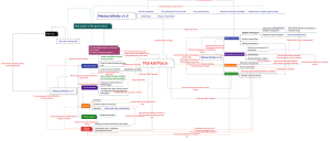 MECHA product planning