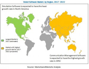 robot software market region