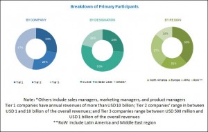 robot software market
