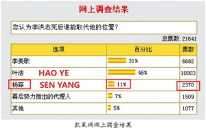 Survey results on www kaiwind com