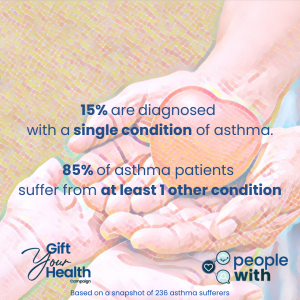 Asthma figures with other condition