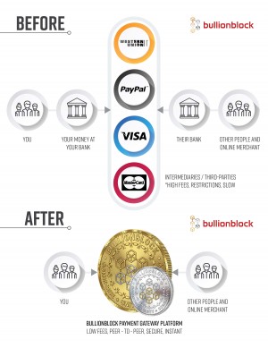 BULLIONBLOCK's Global Community Program Is Seeking Founders for its Decentralized FinTech Ecosystem