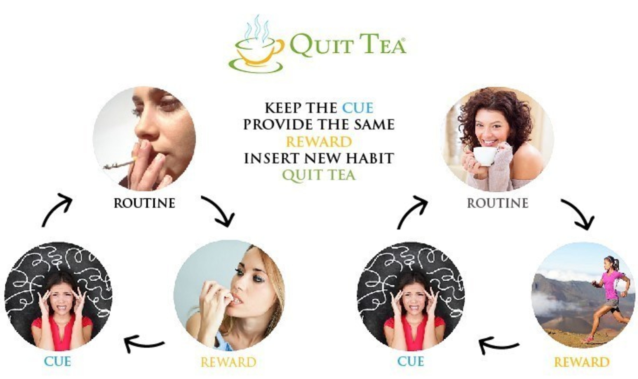 Thousands Have Quit Smoking With Herbal Tea IssueWire