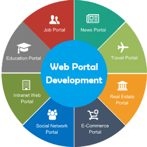 web development