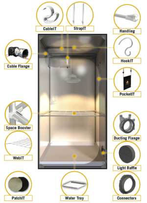 Grow Tent Inforgraphics