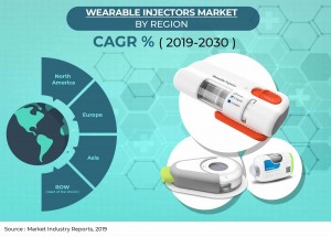 Wearable Injectors Market by Type, Application,End Users Region-Global Analysis & Forecast 2019-2030