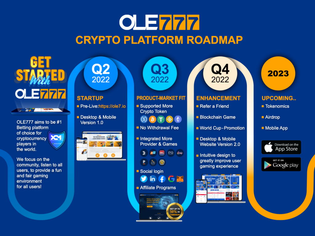 OLE777 | An Emerging Crypto iGaming Website from Asia. - IssueWire