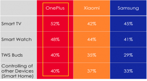 Techarc Premium Smart Tech Survey 2022 Fig 2