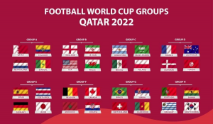 Football World Cup Groups Qatar 2022