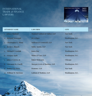 United States Lawyer Rankings 2022 John J Maalouf