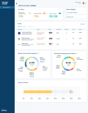 CSR & Volunteer Engagement Platform